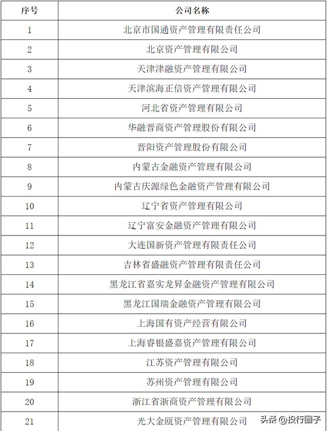 華融公司董事長是什么級別華融集團董事長是什么級別插圖1 華融公司董事長是什么級別華融集團董事長是什么級別插圖1