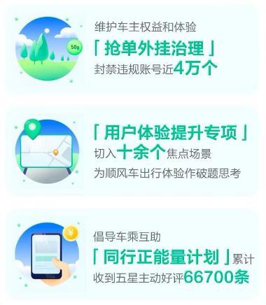 順風車有哪些平臺順風車有哪些平臺可以接單插圖2