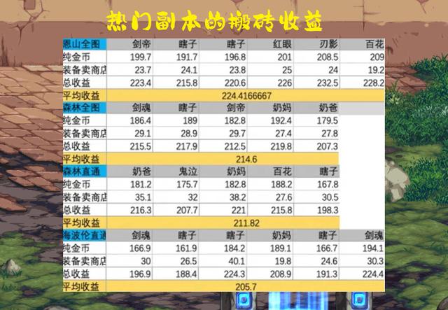 端游搬磚收益排行榜端游搬磚收益排行榜2022插圖