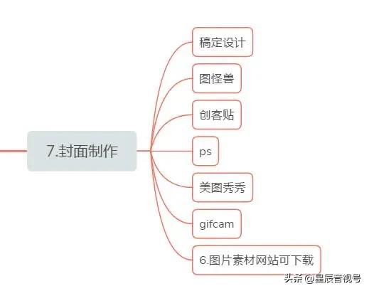 目前常見的新媒體包括哪些目前常見的新媒體包括哪些方面插圖3 目前常見的新媒體包括哪些目前常見的新媒體包括哪些方面插圖3