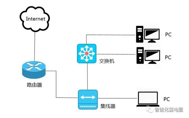 路由器接交換機正確接法圖解路由器接交換機正確接法圖解教程插圖 路由器接交換機正確接法圖解路由器接交換機正確接法圖解教程插圖