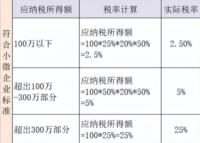 企業所得稅稅率5%10%25%企業所得稅稅率5%_10%_25%插圖 企業所得稅稅率5%10%25%企業所得稅稅率5%_10%_25%插圖