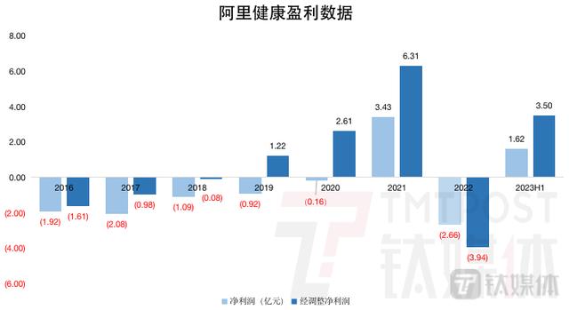 天貓醫(yī)藥館天貓藥店官網(wǎng)旗艦店插圖1