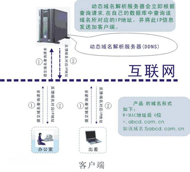 ip地址是自己實時地址嗎怎么查找別人快手的ip地址插圖1 ip地址是自己實時地址嗎怎么查找別人快手的ip地址插圖1