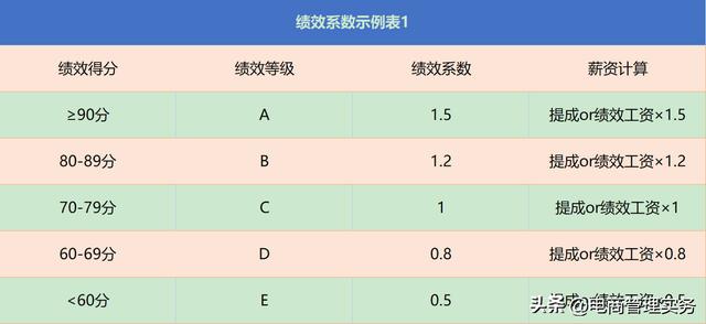 淘寶客服工資—般多少淘寶客服的工資一般多少插圖5 淘寶客服工資—般多少淘寶客服的工資一般多少插圖5