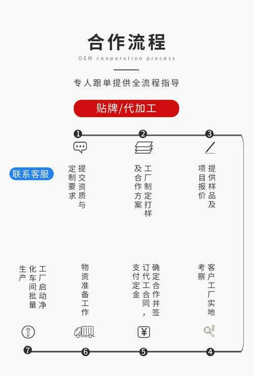 無需投資的代加工無需投資的代加工都是加工什么東酉插圖2
