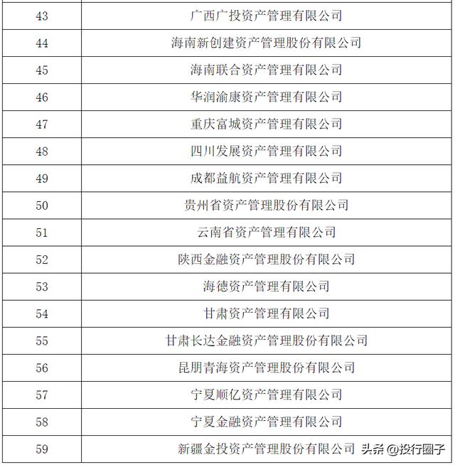 華融公司董事長是什么級別華融集團董事長是什么級別插圖3 華融公司董事長是什么級別華融集團董事長是什么級別插圖3