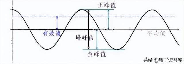 示波器使用方法步驟圖解仿真示波器的使用方法圖解插圖1