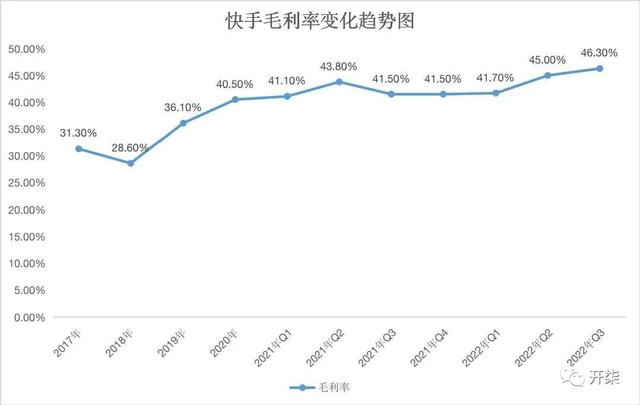 快手掙錢方法有哪些快手掙錢方法有哪些軟件插圖3