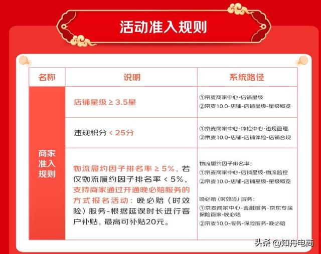 京東9月份有什么活動(dòng)京東9月份有什么活動(dòng)2021年插圖1 京東9月份有什么活動(dòng)京東9月份有什么活動(dòng)2021年插圖1