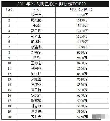 周杰倫身價周杰倫身價資產多少億了插圖 周杰倫身價周杰倫身價資產多少億了插圖