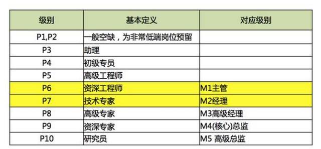 阿里p9年薪阿里巴巴p9年薪多少插圖4 阿里p9年薪阿里巴巴p9年薪多少插圖4