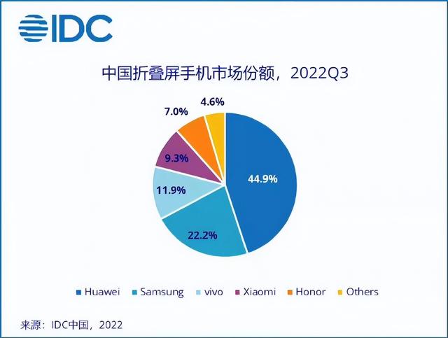 5寸手機5.5寸手機推薦2022插圖1 5寸手機5.5寸手機推薦2022插圖1