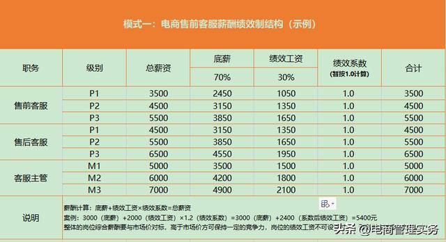 淘寶客服工資—般多少淘寶客服的工資一般多少插圖 淘寶客服工資—般多少淘寶客服的工資一般多少插圖