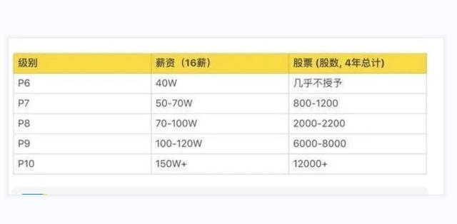 阿里p9年薪阿里巴巴p9年薪多少插圖3 阿里p9年薪阿里巴巴p9年薪多少插圖3