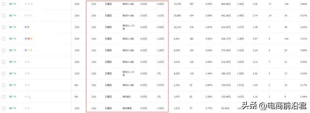 淘寶引流淘寶引流推廣平臺插圖3 淘寶引流淘寶引流推廣平臺插圖3