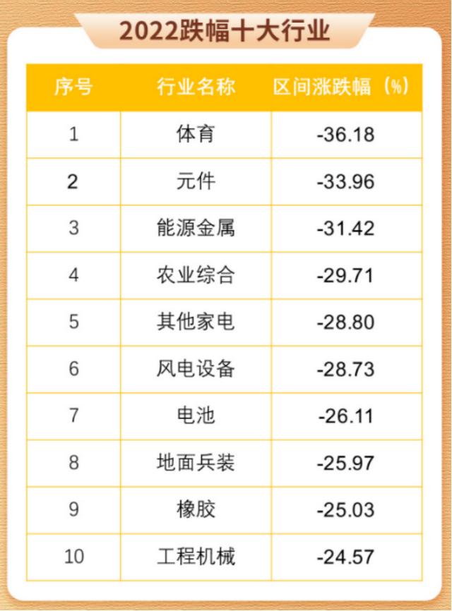 2022年最火的行業2022年最火的行業是什么行業插圖2