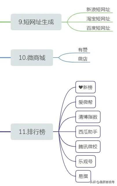 目前常見的新媒體包括哪些目前常見的新媒體包括哪些方面插圖5 目前常見的新媒體包括哪些目前常見的新媒體包括哪些方面插圖5