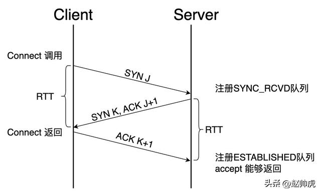 瀏覽器errconnectionrefused免費指紋瀏覽器插圖 瀏覽器errconnectionrefused免費指紋瀏覽器插圖