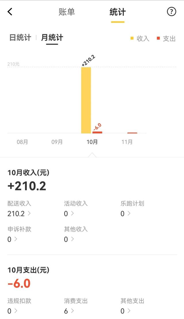晚上兼職可以做什么夜班兼職做什么好一點插圖5 晚上兼職可以做什么夜班兼職做什么好一點插圖5