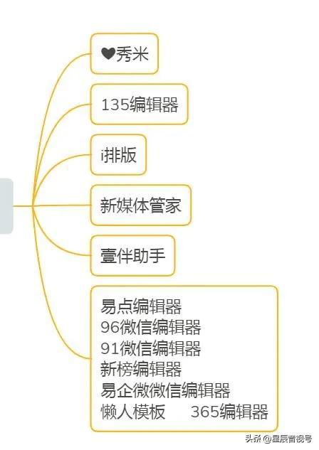 目前常見的新媒體包括哪些目前常見的新媒體包括哪些方面插圖1 目前常見的新媒體包括哪些目前常見的新媒體包括哪些方面插圖1