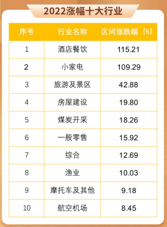 2022年最火的行業2022年最火的行業是什么行業插圖1
