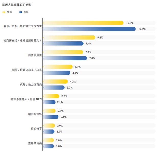 晚上做兼職可以做什么晚上做兼職可以做什么工作插圖