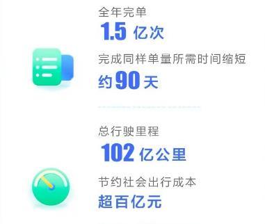 順風車有哪些平臺順風車有哪些平臺可以接單插圖