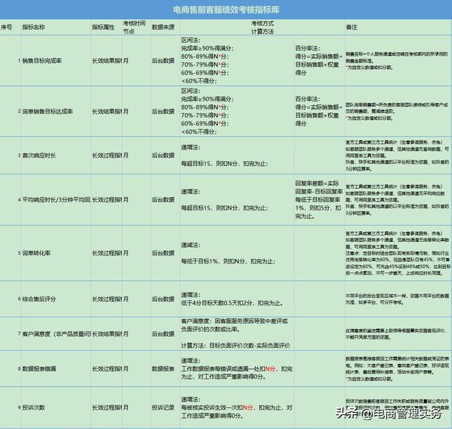 淘寶客服工資—般多少淘寶客服的工資一般多少插圖3 淘寶客服工資—般多少淘寶客服的工資一般多少插圖3
