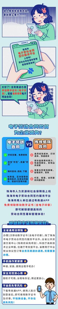 勞動合同電子簽勞動合同電子簽約插圖