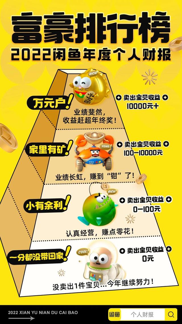 閑魚收到的錢在哪里閑魚收到的錢在哪里能看到插圖2 閑魚收到的錢在哪里閑魚收到的錢在哪里能看到插圖2