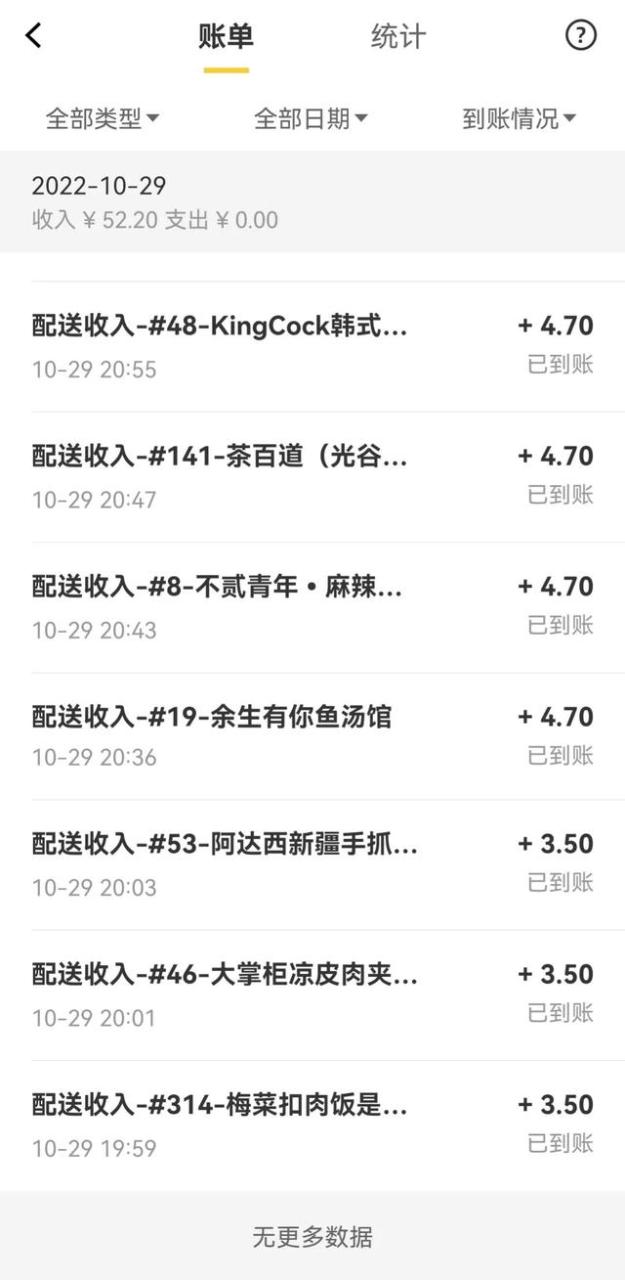 晚上兼職可以做什么夜班兼職做什么好一點插圖 晚上兼職可以做什么夜班兼職做什么好一點插圖