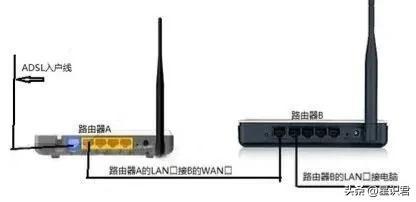 路由器接交換機正確接法圖解路由器接交換機正確接法圖解圖片插圖1 路由器接交換機正確接法圖解路由器接交換機正確接法圖解圖片插圖1