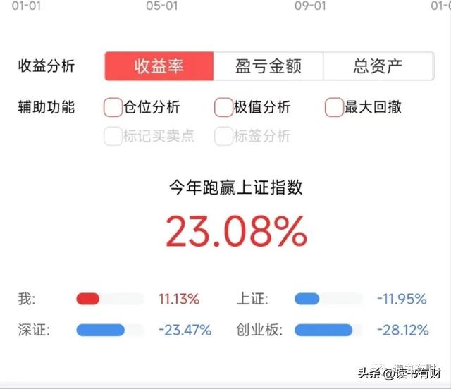 投資100每天收益3.24元投資100每天收益3.24元是真的嗎為什么插圖 投資100每天收益3.24元投資100每天收益3.24元是真的嗎為什么插圖