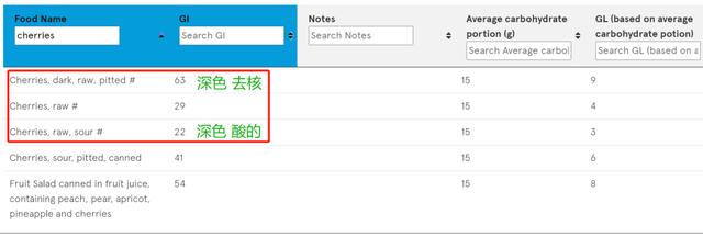 車厘子2j3j4j是什么意思車厘子1j2j3j4j什么意思插圖6 車厘子2j3j4j是什么意思車厘子1j2j3j4j什么意思插圖6