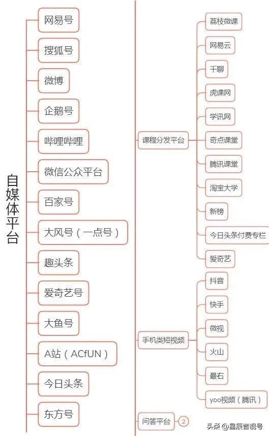 目前常見的新媒體包括哪些目前常見的新媒體包括哪些方面插圖 目前常見的新媒體包括哪些目前常見的新媒體包括哪些方面插圖
