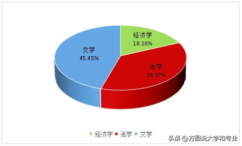 中國的三所玄學學校749局插圖5 中國的三所玄學學校749局插圖5