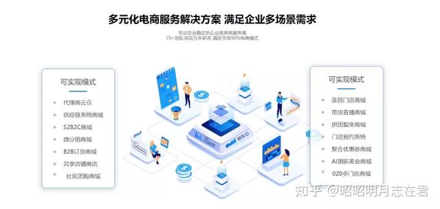 電商供應鏈平臺電商貨源供應鏈搭建插圖1 電商供應鏈平臺電商貨源供應鏈搭建插圖1