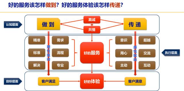 做客服電腦要學會哪些客服快捷回復短語大全插圖5