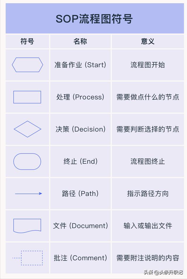 sop標準格式八個部分標準作業指導書sop模板插圖3 sop標準格式八個部分標準作業指導書sop模板插圖3
