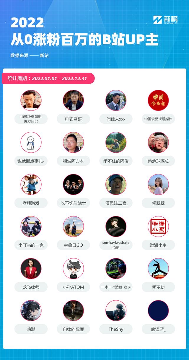 b站—百萬播放量多少錢b站一百萬播放量大概多少錢插圖2 b站—百萬播放量多少錢b站一百萬播放量大概多少錢插圖2