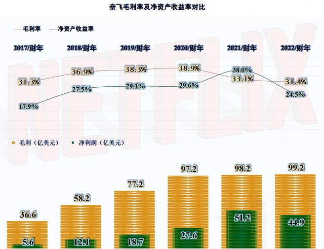國內(nèi)怎么用奈飛國內(nèi)怎么用奈飛app插圖3 國內(nèi)怎么用奈飛國內(nèi)怎么用奈飛app插圖3
