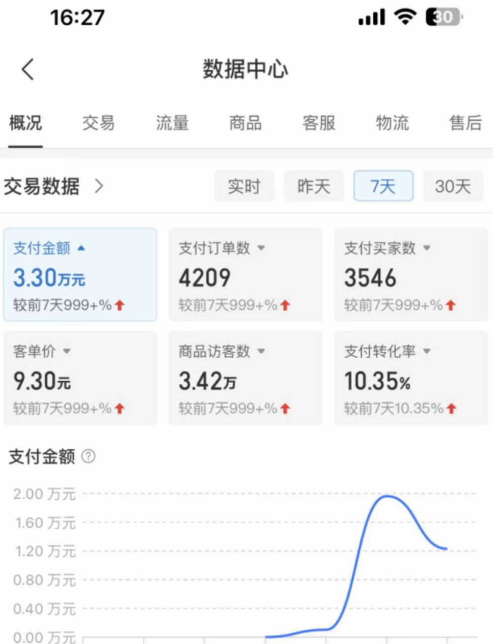 外面賣2980的拼多多原神虛擬帳號項目插圖3