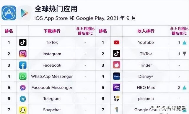 2021tiktok最新國內登陸教程2021tiktok最新國內登陸教程蘋果插圖 2021tiktok最新國內登陸教程2021tiktok最新國內登陸教程蘋果插圖