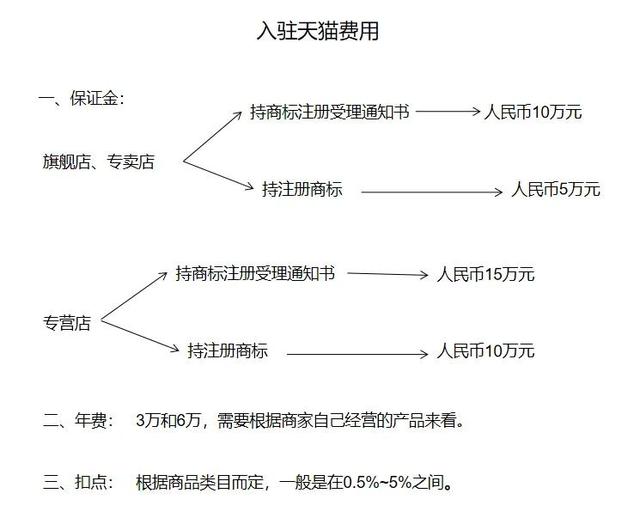 天貓安裝師傅怎么入駐天貓安裝師傅怎么入駐電器插圖
