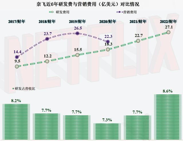 國內(nèi)怎么用奈飛國內(nèi)怎么用奈飛app插圖6 國內(nèi)怎么用奈飛國內(nèi)怎么用奈飛app插圖6