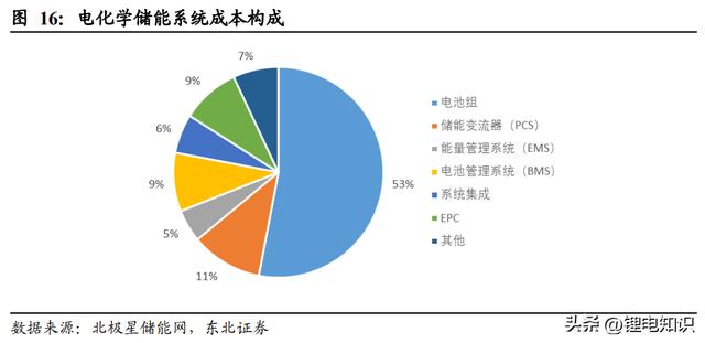 回收期回收期怎么算插圖3 回收期回收期怎么算插圖3