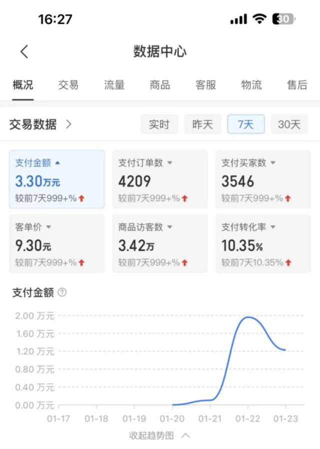 拼多多虛擬商品0元入駐拼多多0元開店怎么上架商品插圖1 拼多多虛擬商品0元入駐拼多多0元開店怎么上架商品插圖1