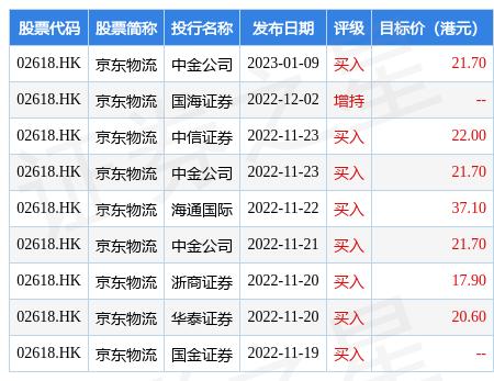 京東物流收費標準京東大件物流運費價格表插圖
