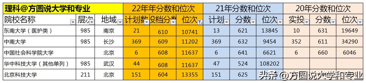 中國的三所玄學學校749局插圖4 中國的三所玄學學校749局插圖4
